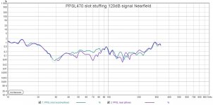 ppsl 470 near disto% 120dB pillows vs cardboard.jpg ppsl 470 near disto% 120dB pillows vs cardboard.jpg