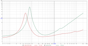 imp_VS_audax_am100z0_visaton_al130m.png imp_VS_audax_am100z0_visaton_al130m.png