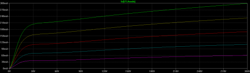 PL81 Pentode Curves.png