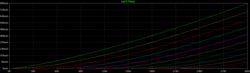 PL81 Triode Curves.png
