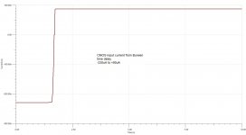 CMOS input current.jpg