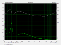 Impedance low at HF LIMP.png