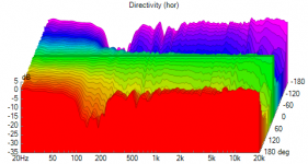 ainogneo83 vx out 40ms 16 norm wf Directivity (hor).png