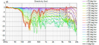 ainogneo83 vx out 40ms 112 norm  line 180deg (hor).png