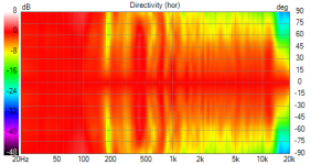 JBL LSR305 in Hamming 30ms 16 norm 90deg (hor).png JBL LSR305 in Hamming 30ms 16 norm 90deg (hor).png