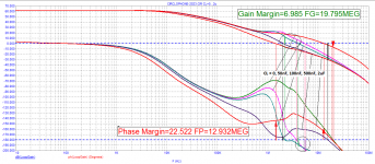 02_Circlophone-2023_Loop-Gain.png