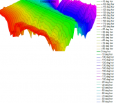 ainogneo83 vx out 40ms 112 norm surf Directivity (hor).png