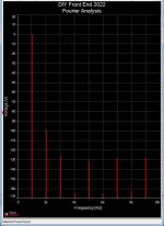 DIY Front End 2022 Fourier.jpg