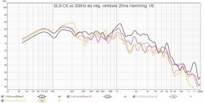 sls12 cx12 dipole curved lr2 300Hz eq Hamming 20ms 16 verticals.jpg sls12 cx12 dipole curved lr2 300Hz eq Hamming 20ms 16 verticals.jpg
