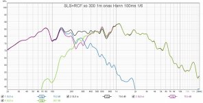 sls12 cx12 dipole curved lr2 300Hz eq Hann 100ms 16.jpg sls12 cx12 dipole curved lr2 300Hz eq Hann 100ms 16.jpg