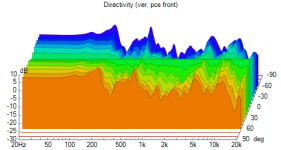 rcf curved proto LR4eq 20m Hamming 16 spl vert norm wf.png rcf curved proto LR4eq 20m Hamming 16 spl vert norm wf.png