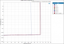 LM3886_ THD+N vs Output Power, Cc.png