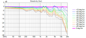 Avalanche AS1dsp v3c 10ms Hann 16 line norm (hor).png
