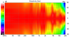 Avalanche AS1dsp v3c 10ms Hann 16 pol norm (hor).png Avalanche AS1dsp v3c 10ms Hann 16 pol norm (hor).png