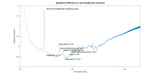 impedanceDifferenceInAndOutsideEnclosureAnnotated.png impedanceDifferenceInAndOutsideEnclosureAnnotated.png