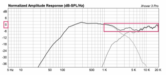 Eton FT Freq Plot.png