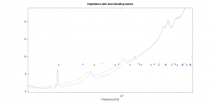 BothImpedancesAndStandingWaves.png