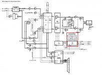 Block Diagram for Input & Output Select.jpg