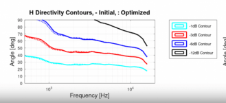 less-effect-on-highs.png