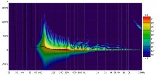 Lilla plattan wavelet 2.jpg