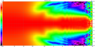 WG50_FRD var2 Directivity (hor).png