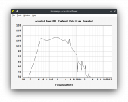 altec817 - SPL - JBL 2226H.png