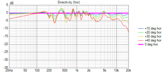 Avalanche AS1dsp v3d 10ms Hann 16 line norm (hor).png