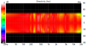 Avalanche AS1dsp v3d 10ms Hann 16 pol norm (hor).png