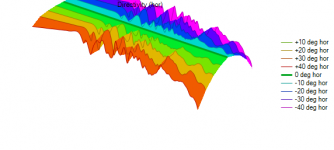 Avalanche AS1dsp v3d 10ms Hann 16 surf norm (hor).png