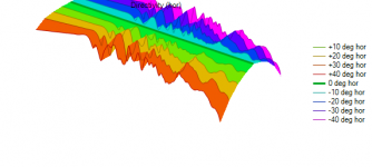 Avalanche AS1dsp v3d 10ms Hann 16 surf norm (hor).png Avalanche AS1dsp v3d 10ms Hann 16 surf norm (hor).png