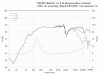 Fostex FE83NV-8.gif