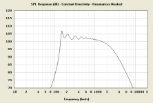 beta8150to1500horn.png