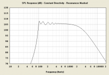 jbl2012h100to1500horn.png