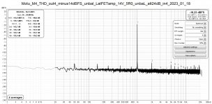 Motu_M4_THD_out4_minus14dBFS_unbal_LatFETamp_14V_5R0_unbaL_att24dB_in4_2023_01_18.jpg
