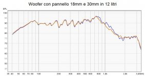 Comfronto woofer con pannello 18 e 30mm.jpg