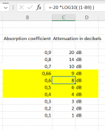 absorption-coefficients-to-attenuation-in-db.png
