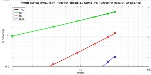 Nmuff-RTCH-55V-Rmu-R15-2A-20230122-4R-watt-sweep-1.jpg