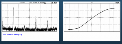 distortion and transfer function.png