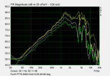 Purifi 6.5M front response family.png