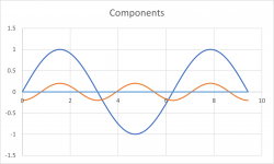 Fundamental and distortion.png
