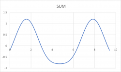 Sum of fundamental and distortion.png