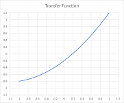 resulting transfer function.png