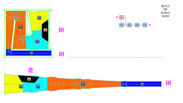 MLTL5-System-Model.png