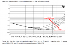distortion_and_gm.png