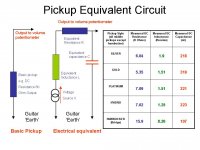 Pickup-Equivalent-Circuit-Jpeg.jpg