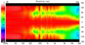 ainogneo v11 in 20ms 16 norm Directivity(hor).png