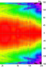 T25B Waveguide measurement.png T25B Waveguide measurement.png