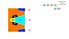 Manifold-1-Dual-System-Model.png