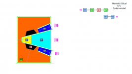 Manifold-2-Dual-System-Model.png