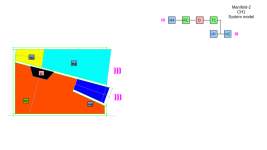 Manifold-2-System-Model.png